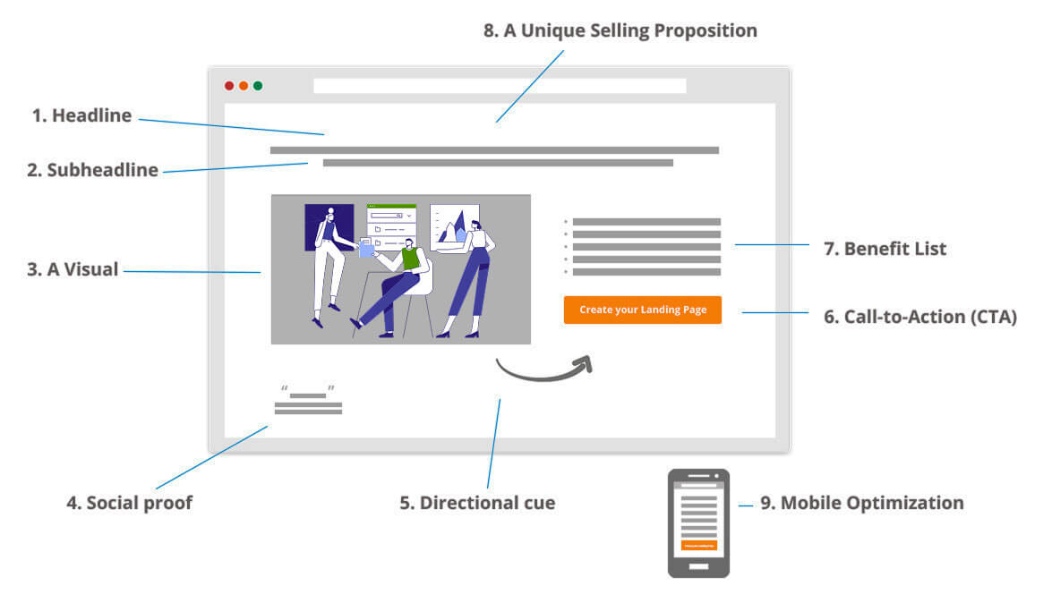 Main landing page elements