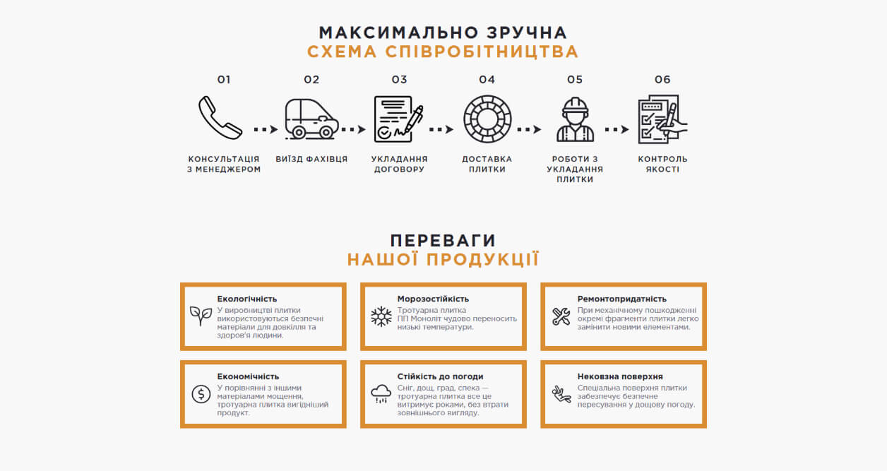 П'ята секція головної сторінки проєкту Monolit П'ята секція головної сторінки проєкту Monolit